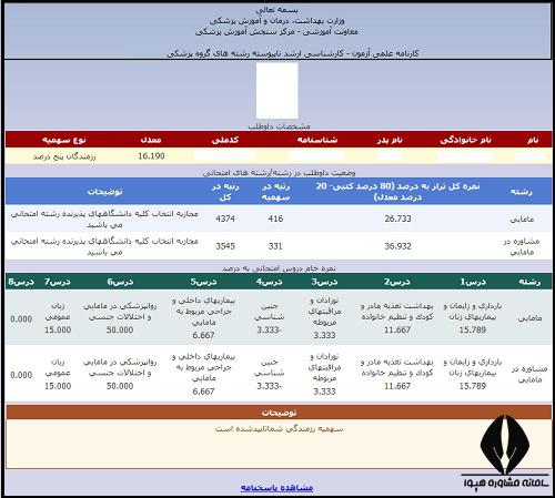 نتایج اولیه ارشد پزشکی ۱۴۰۲